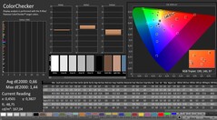 CalMAN: ColorChecker (después de la calibración)