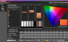 ColorChecker  pre calibrado