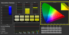 Saturación después de la calibración