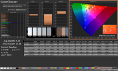 ColorChecker antes de la calibración