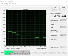 Nivel de ruido en la prueba de esfuerzo (Bios silenciosa)