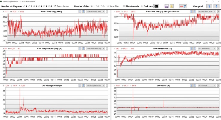 Datos de CPU/GPU: Witcher 3 (ajustes ultra)