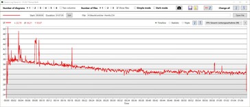 Consumo de energía de la CPU