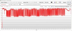 Rendimiento de la temperatura de la CPU