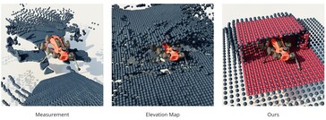 Investigadores de la ETH Zürich mejoran la navegación robótica en 3D renderizando modelos tridimensionales del entorno a partir de escaneados puntuales del mismo. (Fuente: Página web del proyecto)