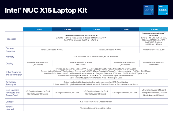 (Fuente de la imagen: Intel vía ComputerBase)