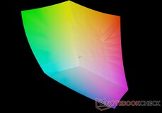 Asus Vivobook frente al espacio de color sRGB