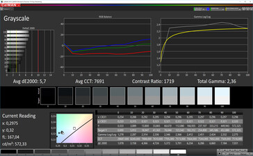 Escala de grises (Modo: Amplio espectro, espacio de color de destino: DCI-P3)