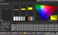 Precisión del color CalMAN
