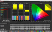 CalMAN: Colores Mixtos - Perfil Adaptativo (Ajustado): Espacio de color de destino DCI-P3