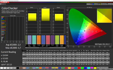 CalMAN: Colores mezclados - perfil de color natural, espacio de color objetivo sRGB
