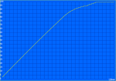 Proceso de carga