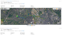 Viaje de prueba del GNSS: Resumen