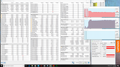 Estrés total de la CPU