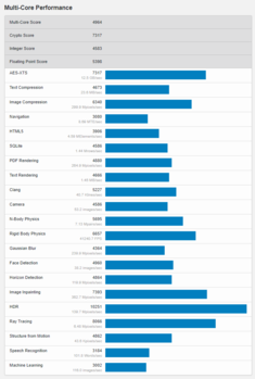 (Fuente de la imagen: Geekbench)