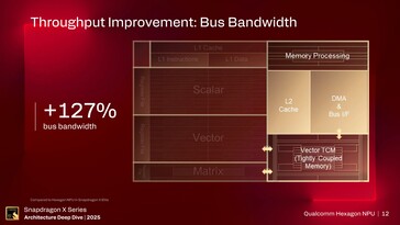 NPU Hexagon. (Fuente de la imagen: Qualcomm)