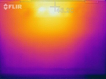 Mapa de calor del fondo (prueba de estrés)