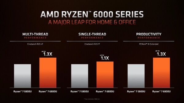 (Fuente de la imagen: AMD)