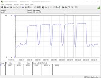 Consumo de energía durante el CB R15 Multi 64Bit a 4,3 GHz