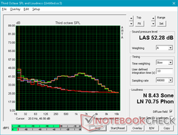 Perfil de ruido del ventilador en el modo de alto rendimiento. No hay un punto medio predeterminado en el ruido de los ventiladores si desea obtener el máximo rendimiento en los juegos.