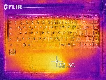 Mapa de calor de la parte superior del dispositivo en reposo