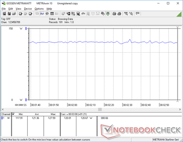 Witcher 3 1080p Ultra consumo