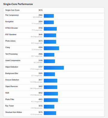 (Fuente de la imagen: Geekbench)