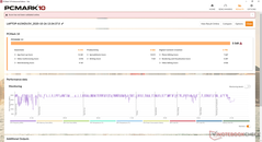 PCMark 10 Standard