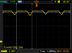 PWM al 80% de luminosidad