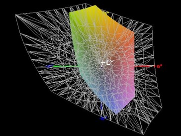 Cobertura del espacio de color (AdobeRGB) - 38%