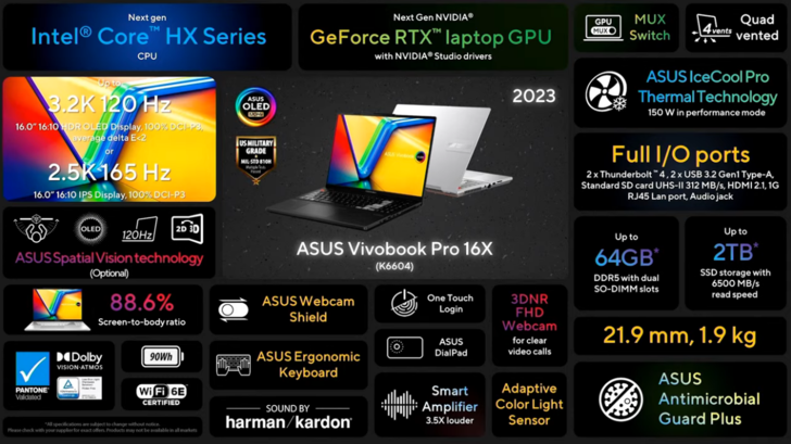 Asus VivoBook Pro 16X 3D OLED - Resumen de características. (Fuente: Asus)
