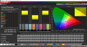 Precisión de color (perfil: Básico, espacio de color: sRGB)