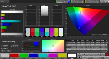 CalMAN Espacio de color DCI P3 – Ajuste de intensidad