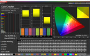 CalMAN: Mixed Colours - Perfil natural: espacio de color objetivo sRGB
