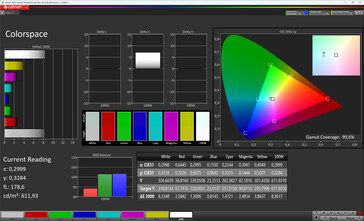 Espacio de color (espacio de color de destino: sRGB, perfil: Normal, Cálido)