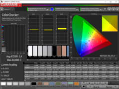 Panel MSI 4K - Valor promedio deltaE 2000 de 1.4 en AdobeRGB indicando colores de alta precisión. (Fuente de la imagen: MSI)