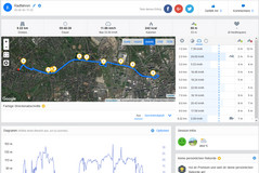 Prueba de GPS: Garmin Edge 500 – Panorama general