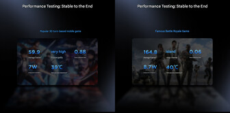 Lenovo comparte algunas pruebas de rendimiento en juegos del Legion Y700 Infinite (traducción automática)