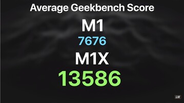 M1X Geekbench 5 multi-core. (Fuente de la imagen: Luke Miani)