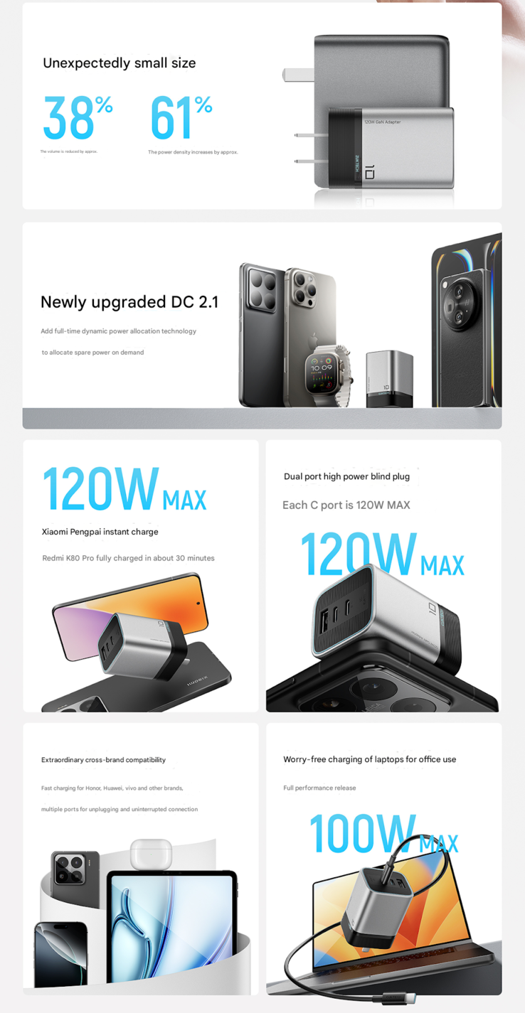 Principales características del adaptador de corriente Cuktech 10 Mini (Fuente de la imagen: Cuktech - machine translated)
