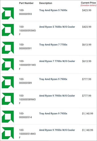 Precios actuales en dólares canadienses de las piezas del Zen 4. (Fuente de la imagen: PC-Canada.com - editado por espacio)