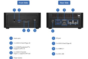 Opciones de E/S para los mini PC NUC Box Ultra 300.