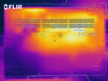 Desarrollo del calor - Fondo (carga)