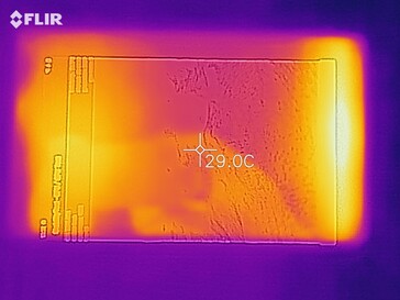 Mapa de calor del frente del dispositivo bajo carga