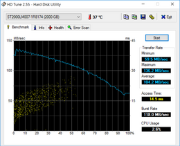 HD Tune (HDD secundario)