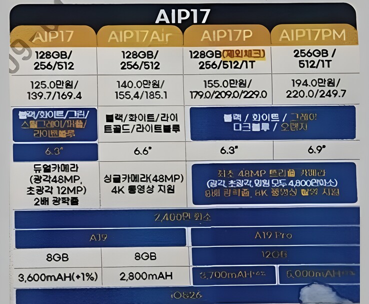Documento filtrado de una compañía surcoreana en el que se comparan las especificaciones del iPhone 16 y el iPhone 17, mostrando el almacenamiento, los tamaños de pantalla, las cámaras, los procesadores, la RAM y las capacidades de la batería (Fuente de la imagen: Vadim Yuryev/X)
