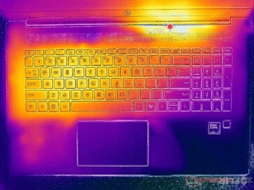 Prime95+Tensión FurMark (cubierta C)