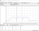 Prueba de consumo de energía del sistema (Cinebench R15 Multi)