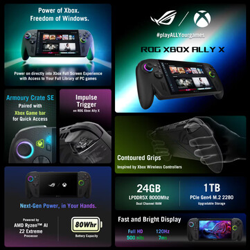 (Fuente de la imagen: Asus)
