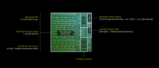 NVIDIA RTX Spark N1X 6144-Core Blackwell GPU